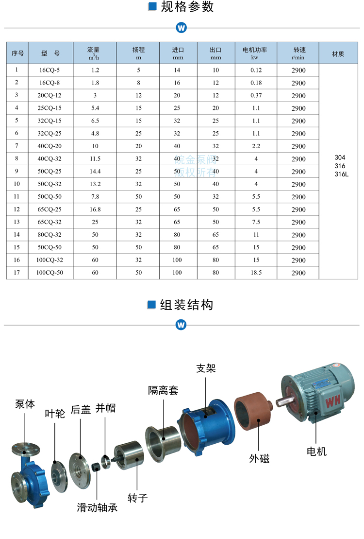 CQ不銹鋼磁力泵參數結構