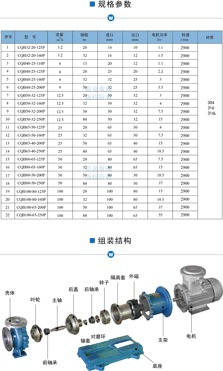 CQB不銹鋼磁力泵參數結構