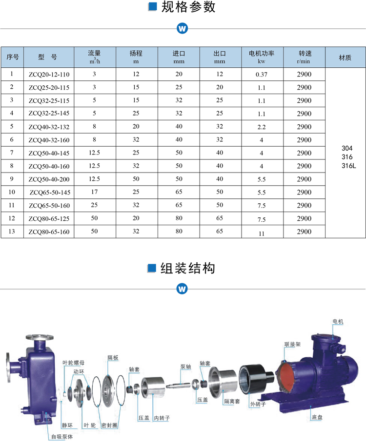 不銹鋼磁力自吸泵參數