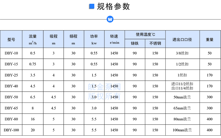 DBY電動隔膜泵參數