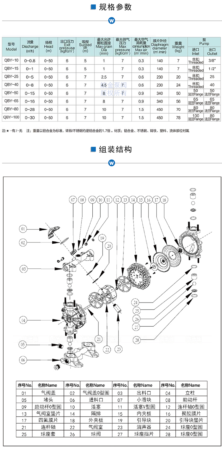 QBY氣動隔膜泵參數結構表