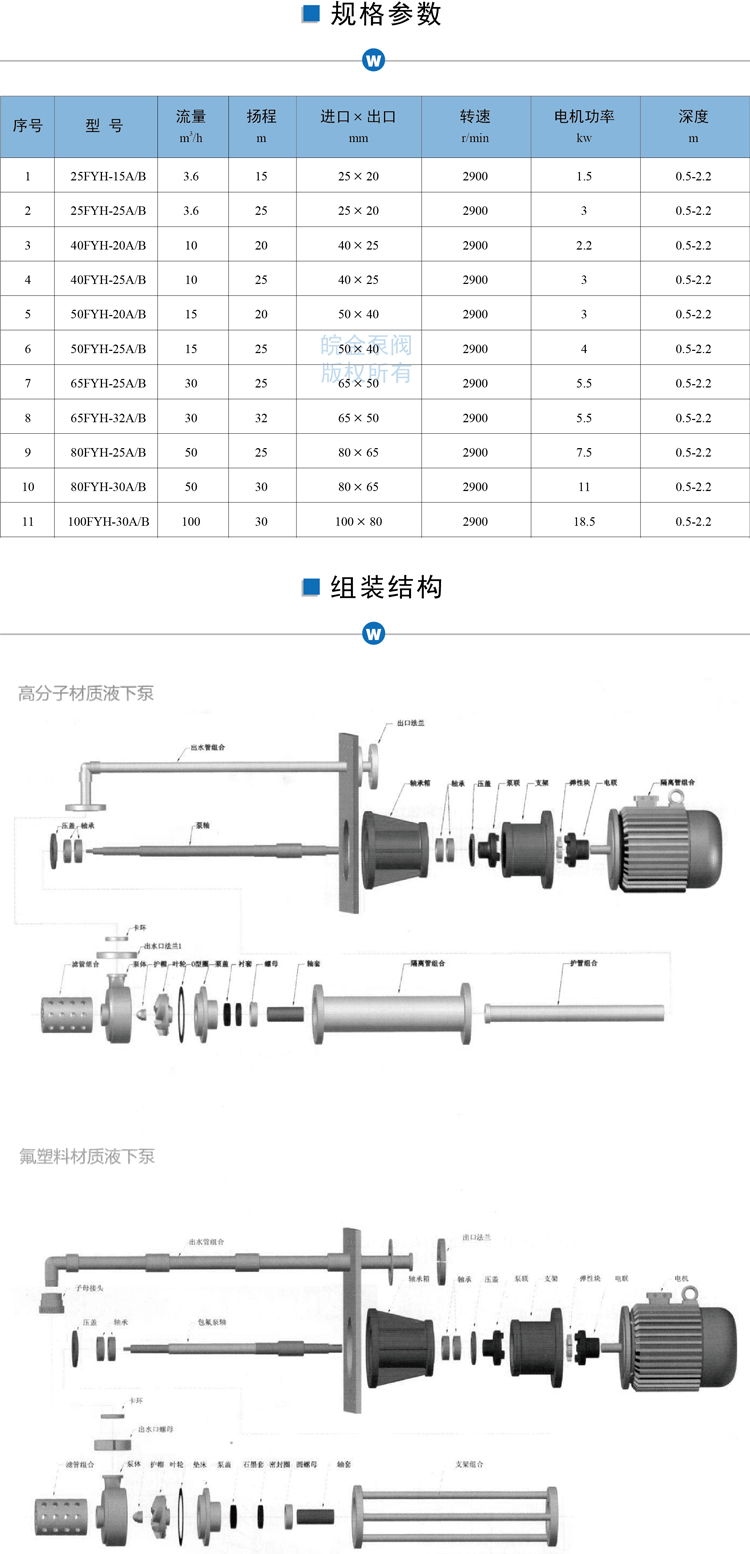 FY不銹鋼液下泵參數結構表