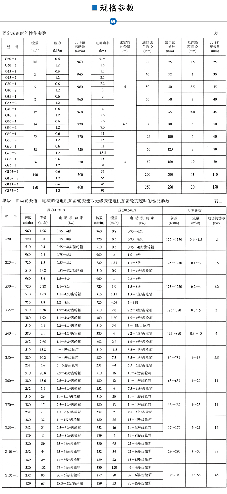 G型螺桿泵參數