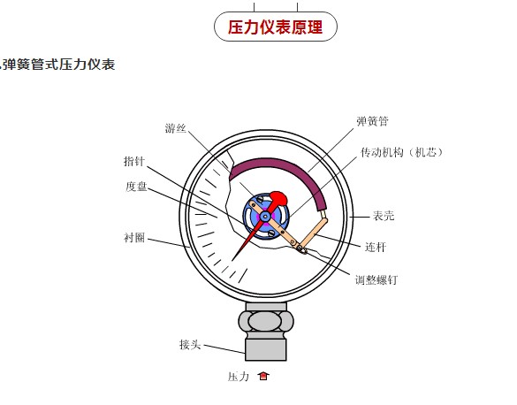 儀表