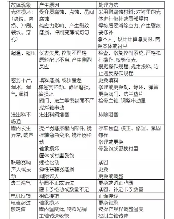 反應釜