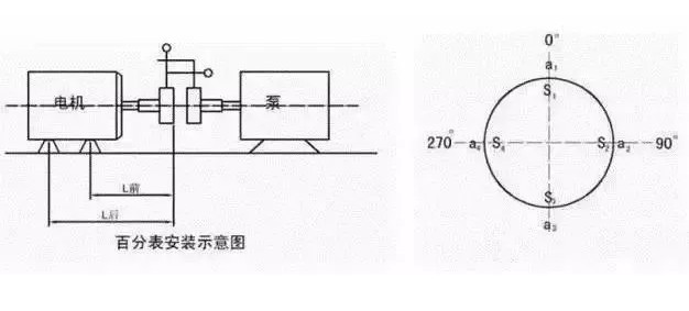 聯軸器找正