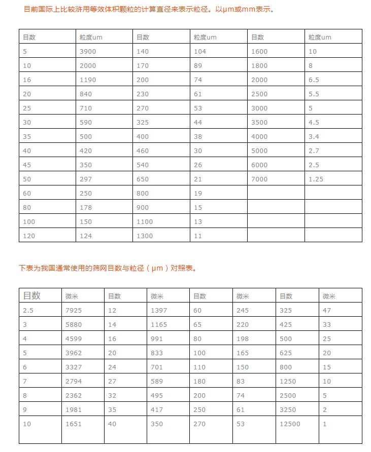 過濾網