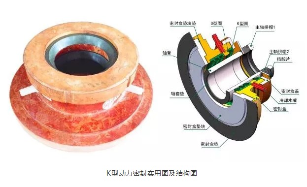 動力密封