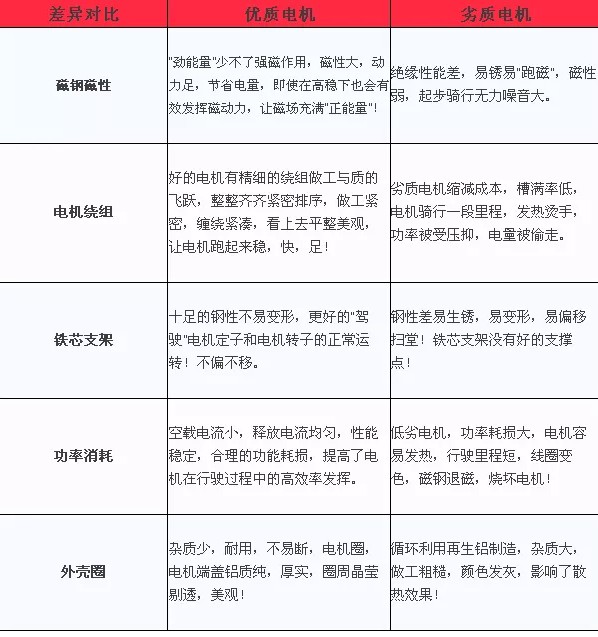 電機優劣對比