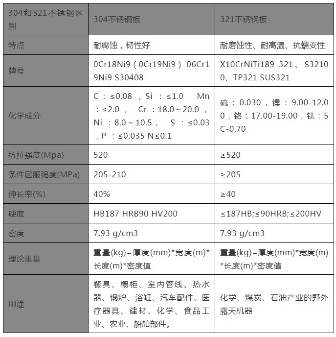 不銹鋼304